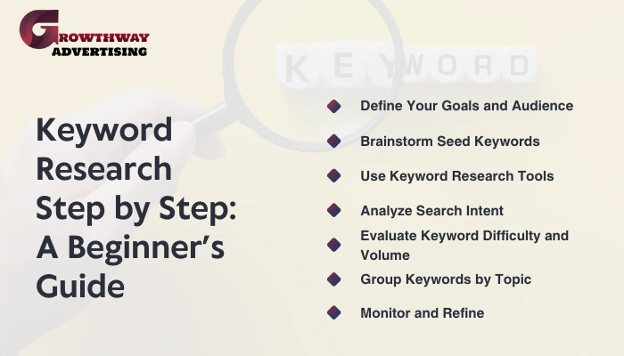 keyword research step by step 