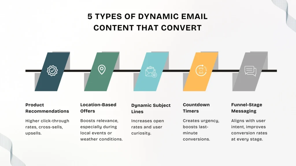 5 Dynamic Email Personalization Tactics That Drive Conversions