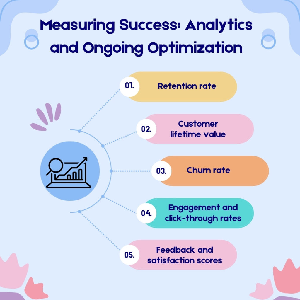 Measuring Success: Analytics and Ongoing Optimization