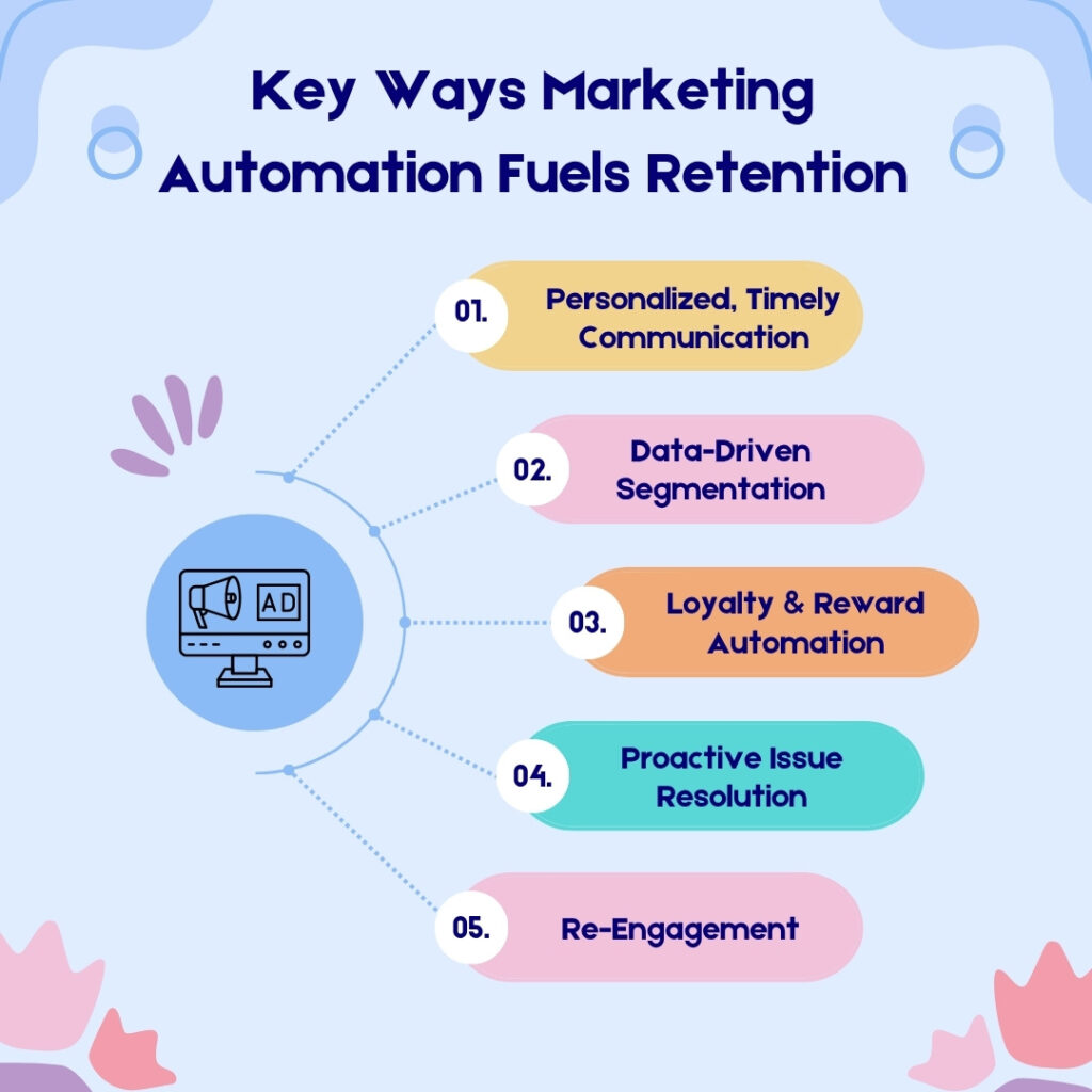 Key Ways Marketing Automation Fuels Retention