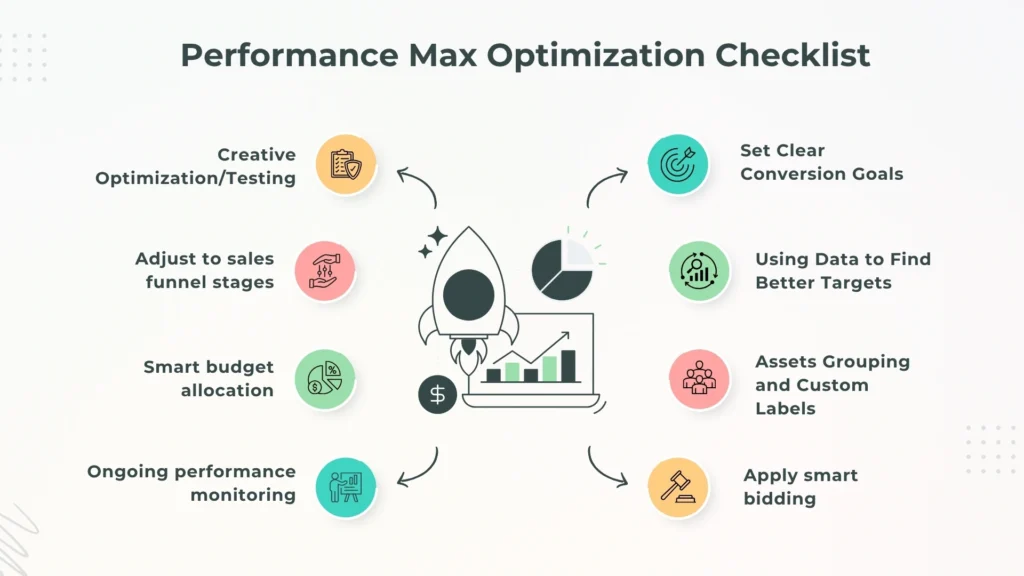 8 Smart Ways to Optimize Google Performance Max