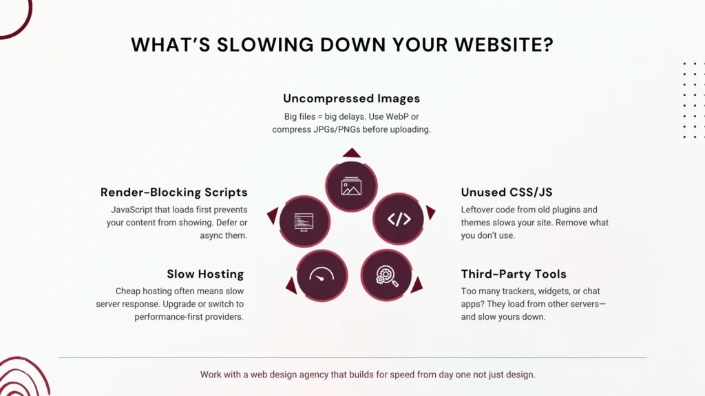 What Slows Down Your Website?