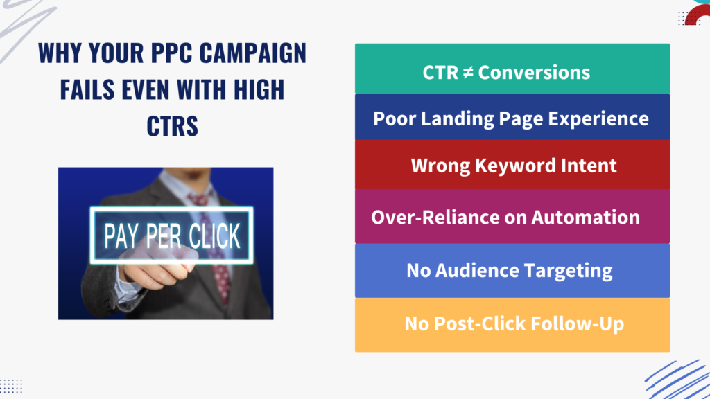 Why Your PPC Campaign Fails Even with High CTRs