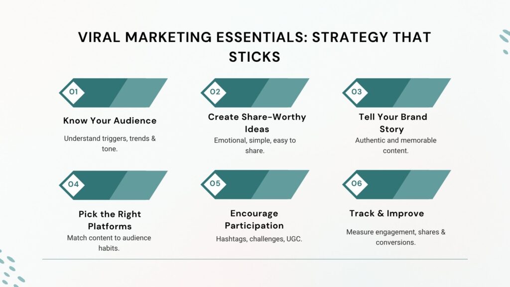 Viral Marketing Essentials: Strategy That Sticks