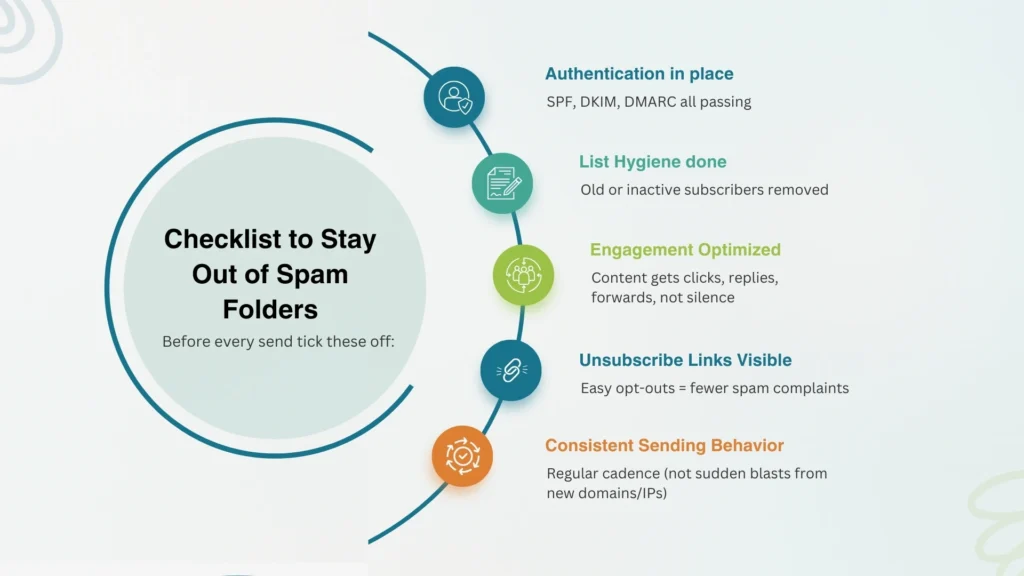 The Email Deliverability Checklist