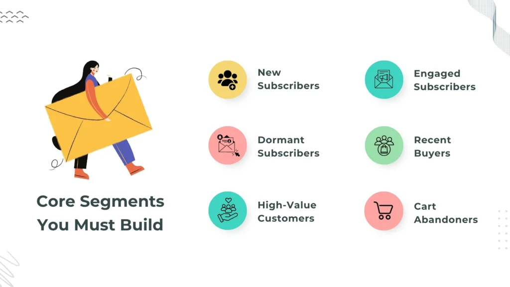 Core Segments You Must Build
