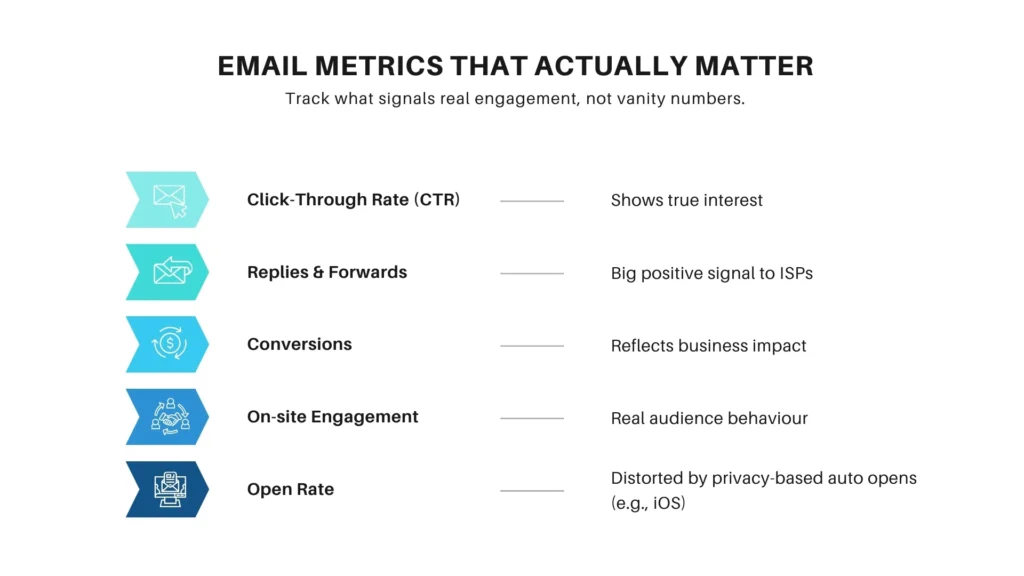 Email Metrics That Actually Matter