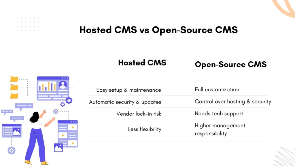 Hosted CMS vs Open-Source CMS