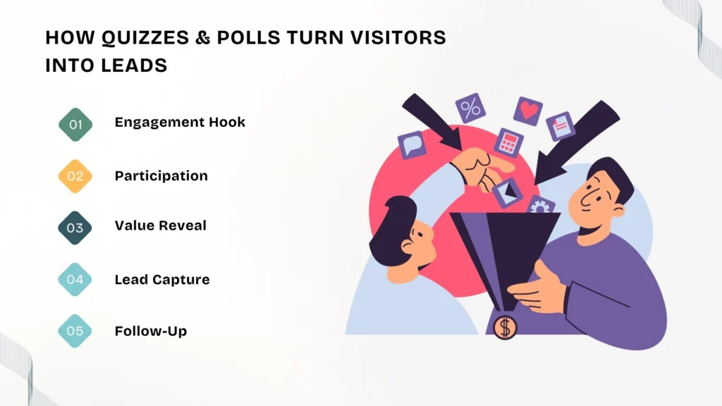 How Quizzes & Polls Turn Visitors into Leads