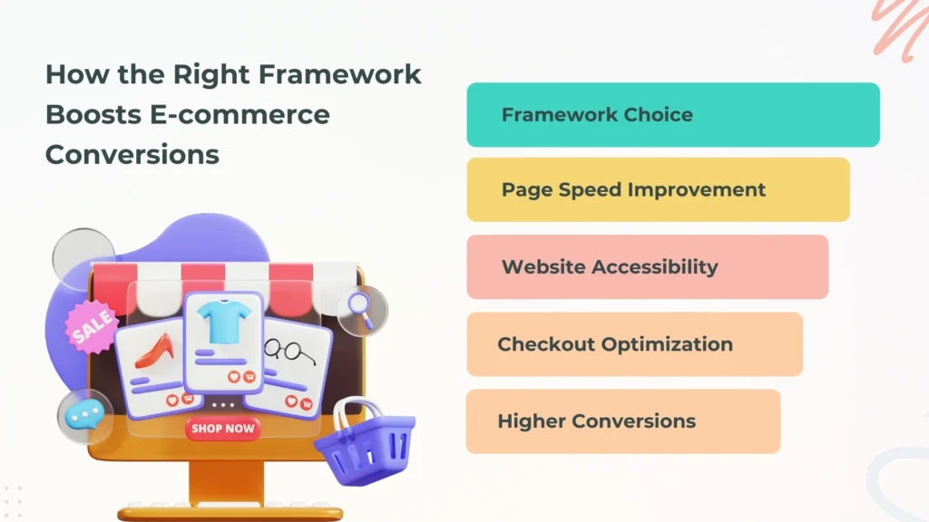 How the Right Framework Boosts E-commerce Conversions