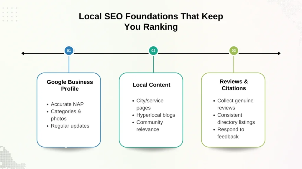 Local SEO Foundations That Keep You Ranking