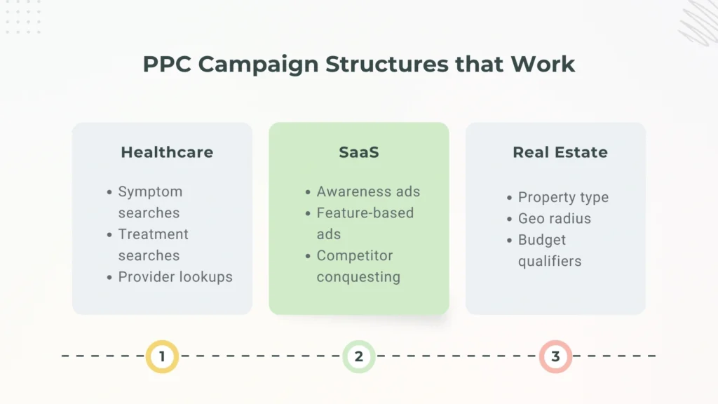PPC Campaign Structuring by Industry
