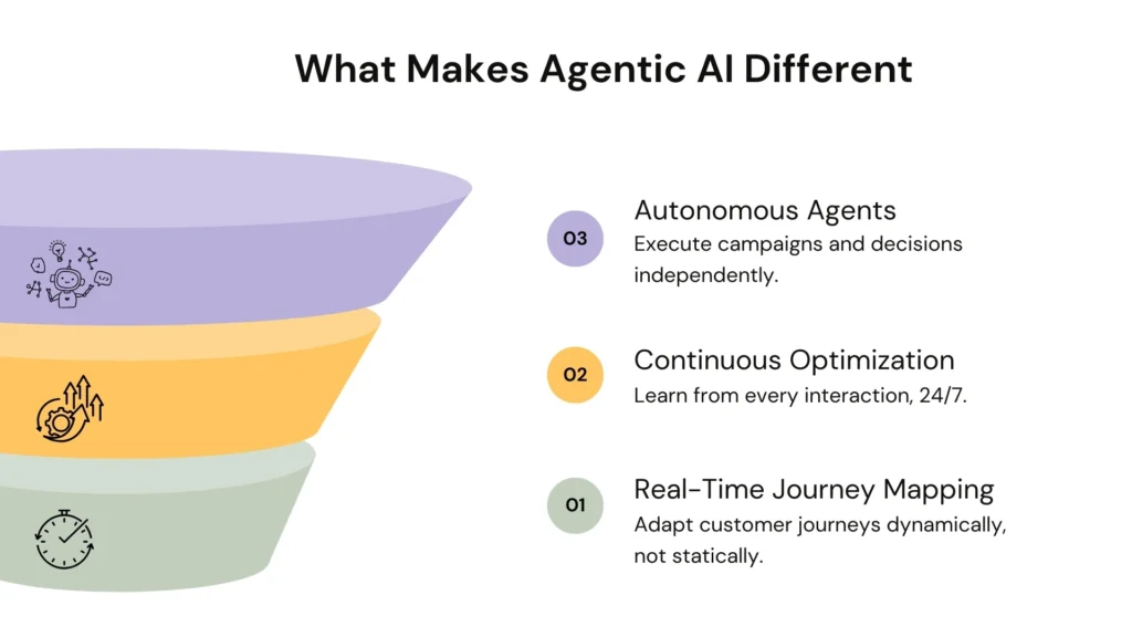 Core Traits of Agentic AI