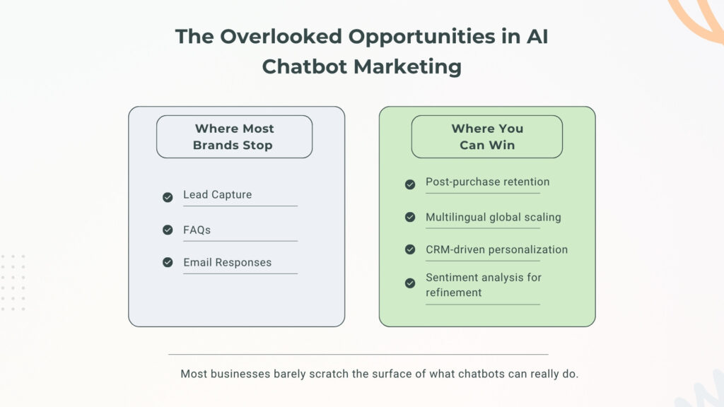 AI Chatbot Marketing