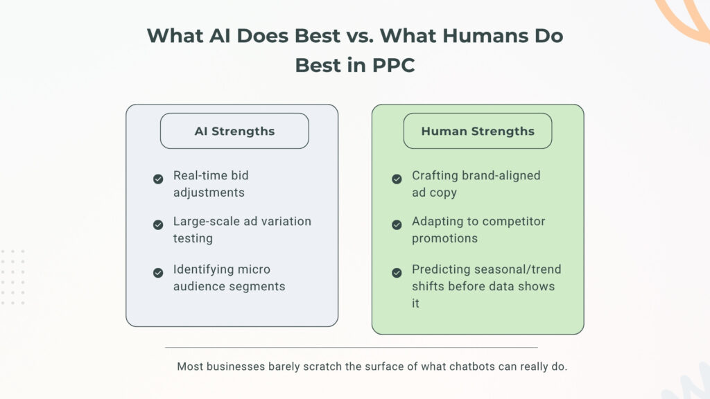 Pay Per Click Services 