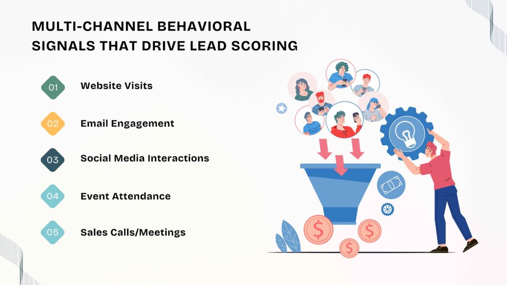 Marketing Automation 