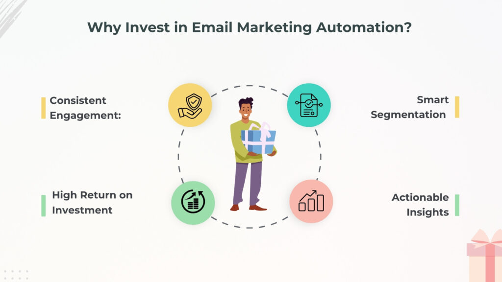 Marketing Automation