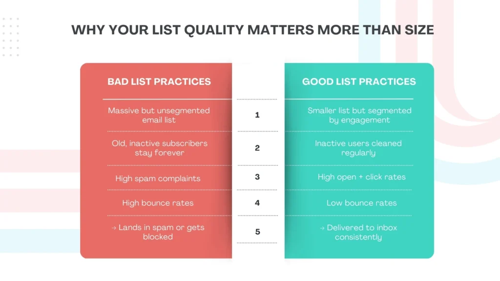 Why Your List Quality Matters More Than Size