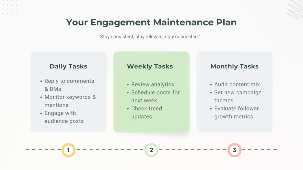 Your Engagement Maintenance Plan