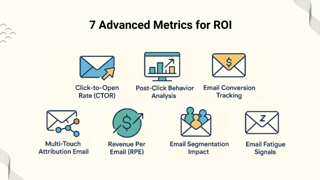 Advanced Metrics That Prove Email ROI