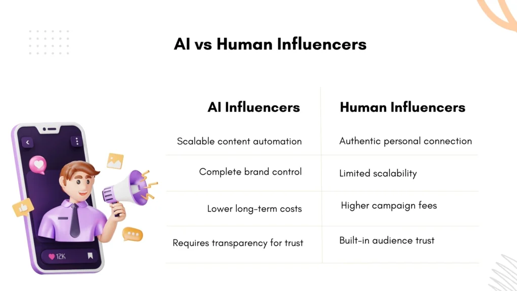 AI Influencers vs Human Influencers