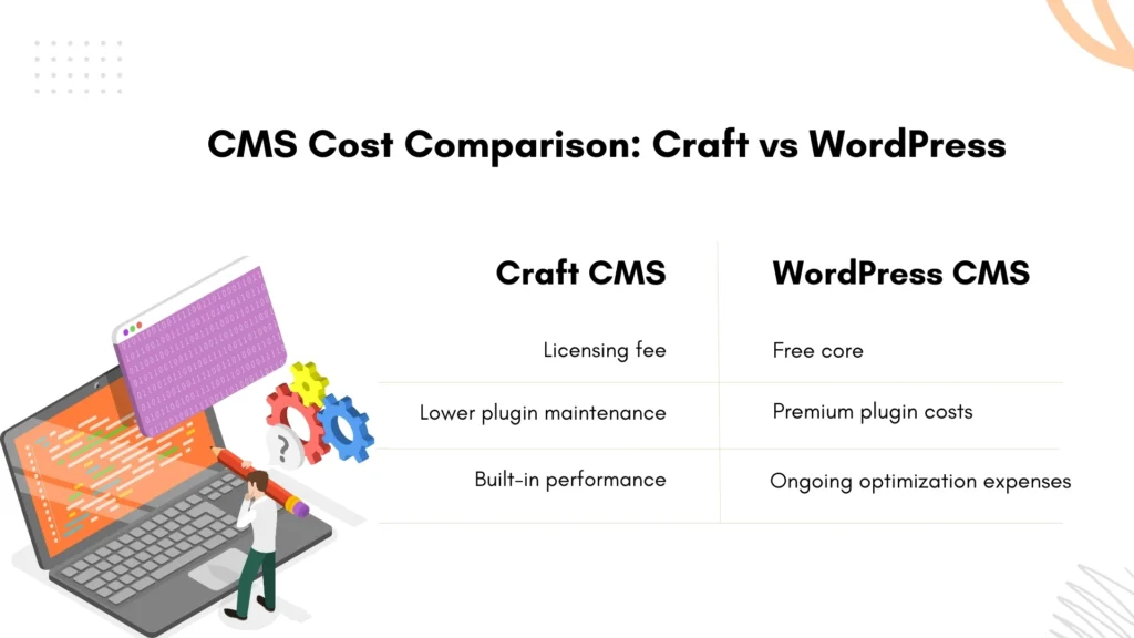 Cost of Ownership Breakdown