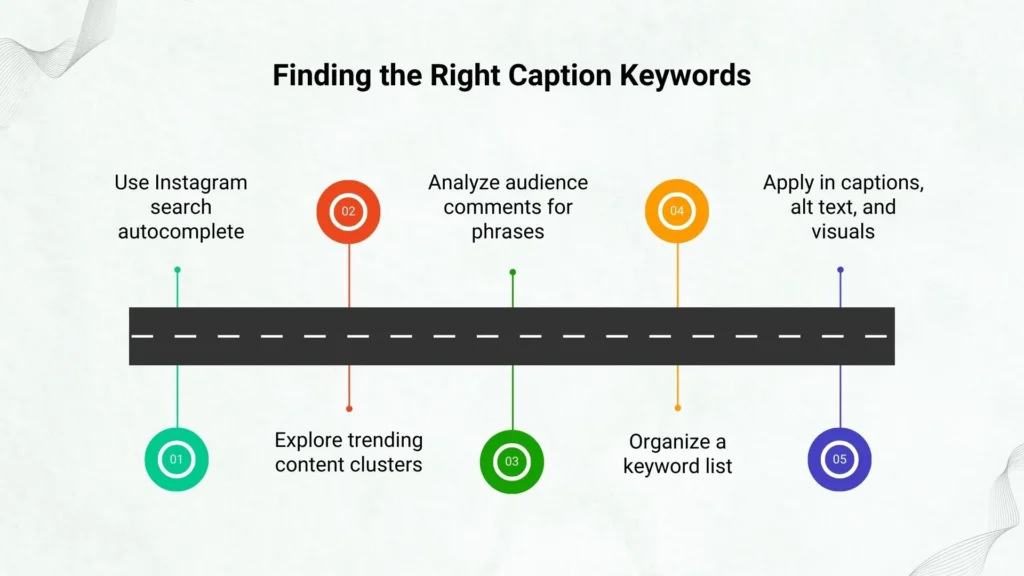 Keyword Research Workflow