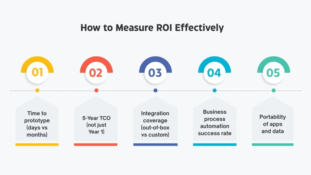 Metrics That Prove Real Savings