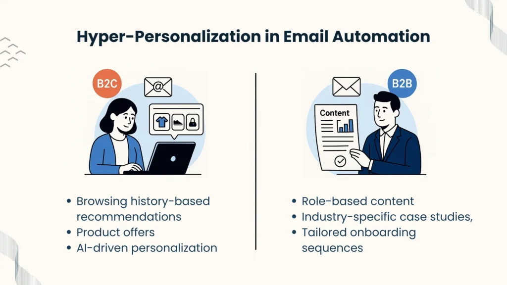 Hyper-Personalization in Action