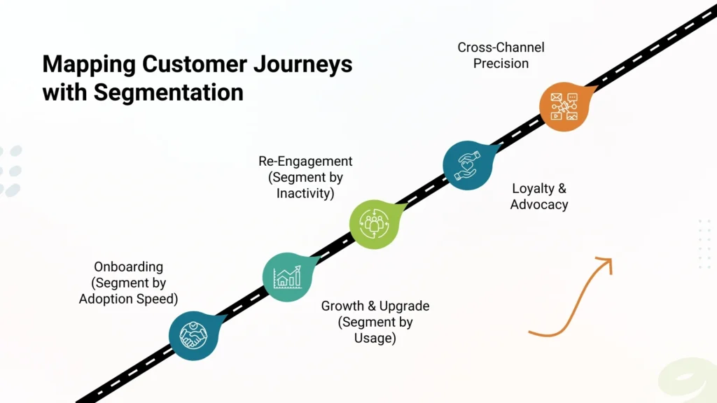 Customer Journey Mapping with Segmentation