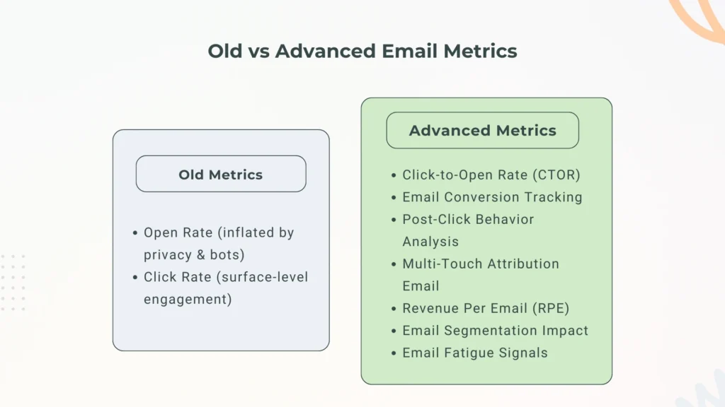 Why Opens and Clicks Aren’t Enough
