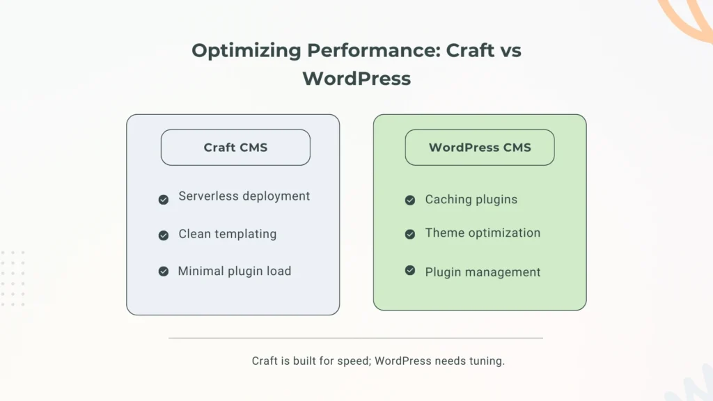 Performance Stack for Custom Projects
