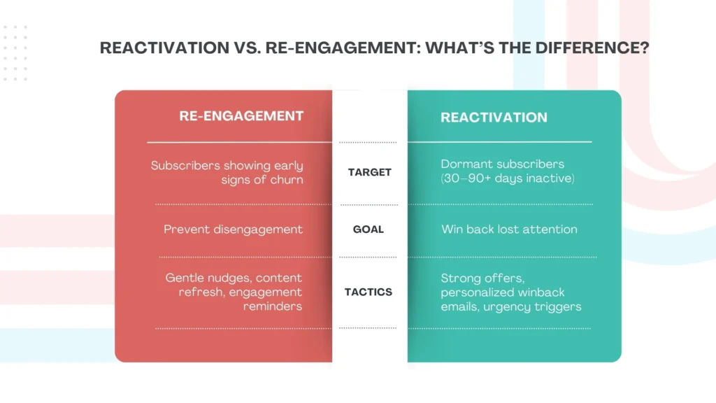 Customer Reactivation vs. Re-Engagement