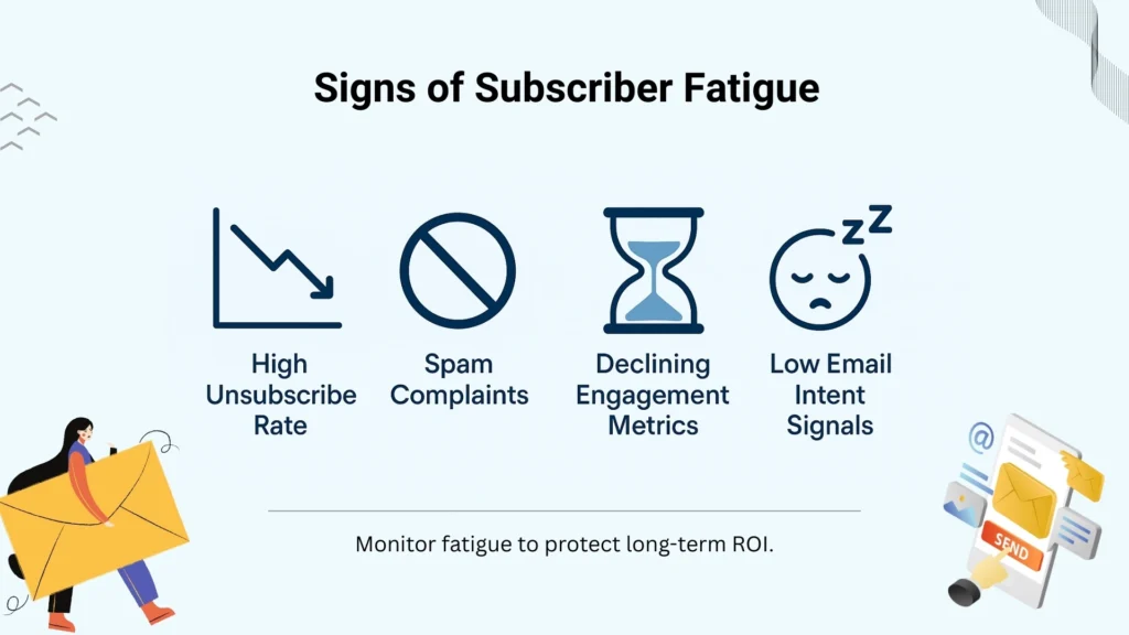 Recognizing Email Fatigue Signals