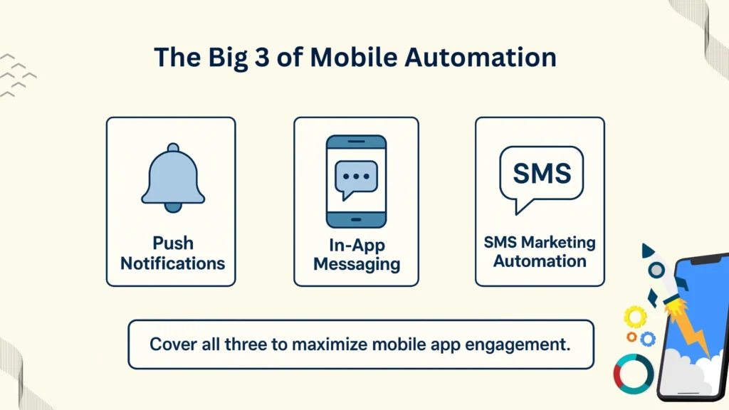 Core Channels of Mobile-First Automation