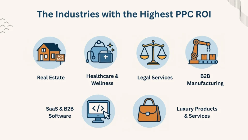 Top High-Margin PPC Niches