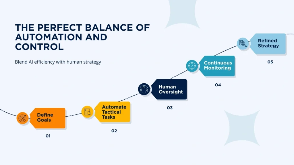 The AI-Powered PPC Workflow