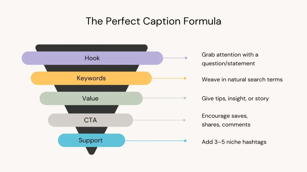 Anatomy of a Keyword-Optimized Caption