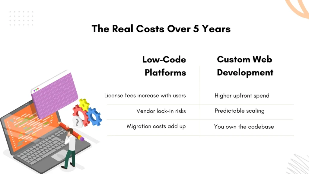 Total Cost of Ownership Breakdown