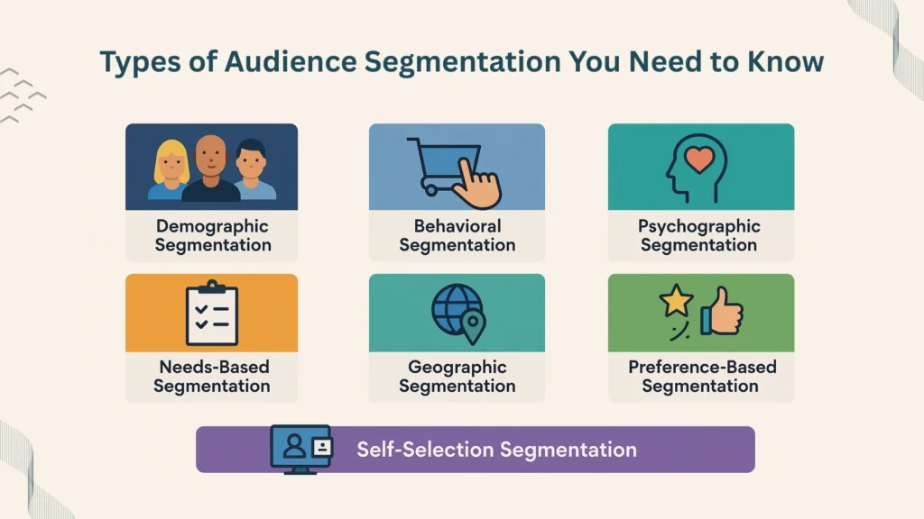 Types of Audience Segmentation for Marketing Automation