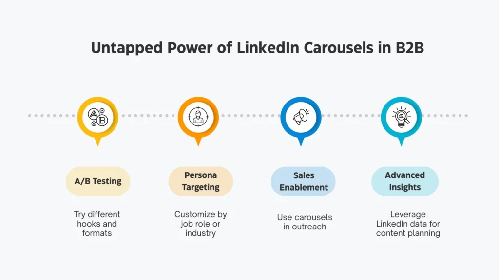 Missed Opportunities in LinkedIn Carousels