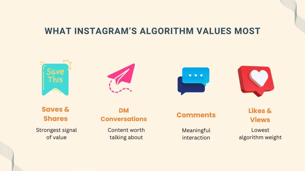 The Engagement Hierarchy