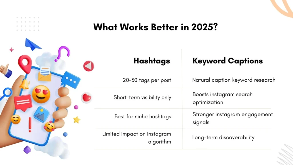 Hashtags vs Keyword Captions