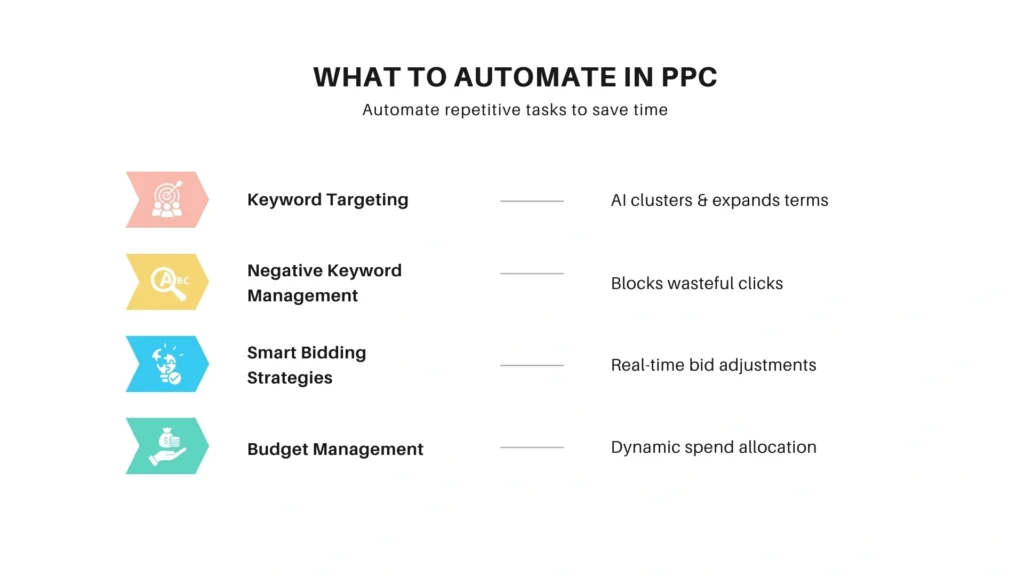 Tasks Best Left to Automation