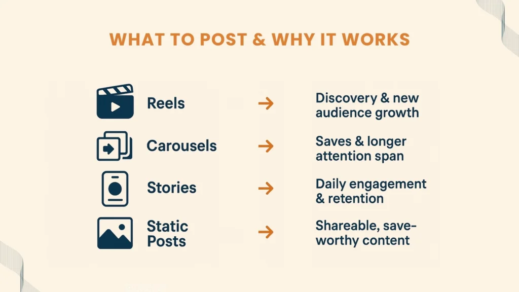 Content Formats That Drive Reach