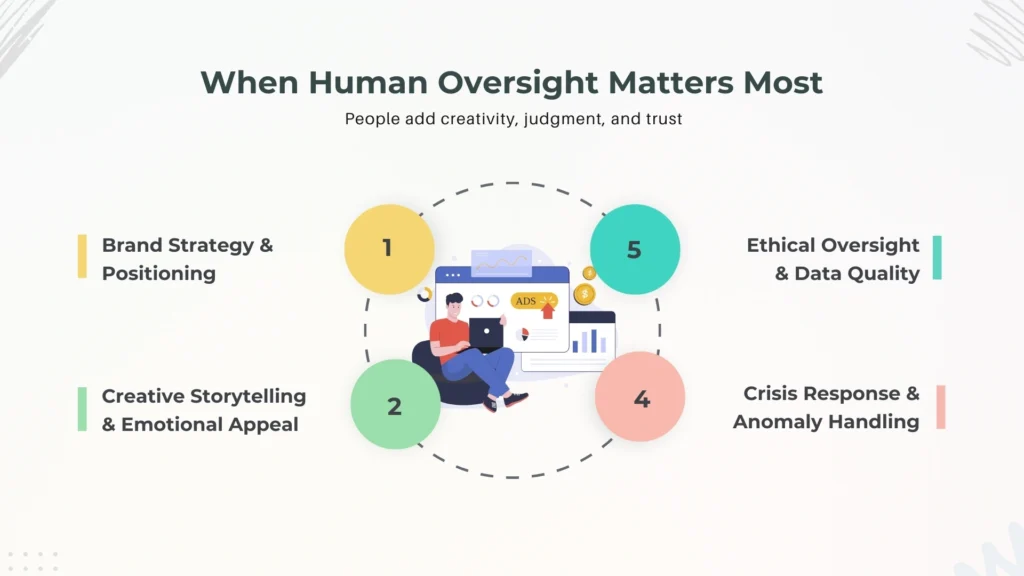 Where Humans Must Stay in Control