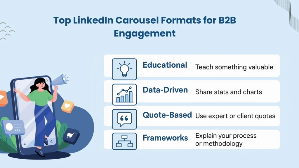 Carousel Formats That Drive B2B Engagement