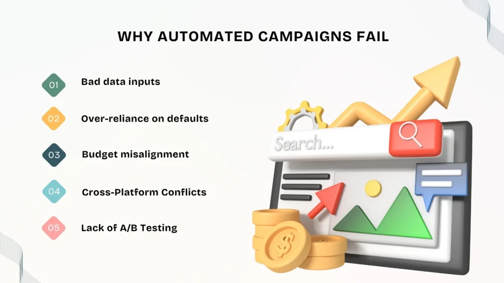 Why Automated Campaigns Fail