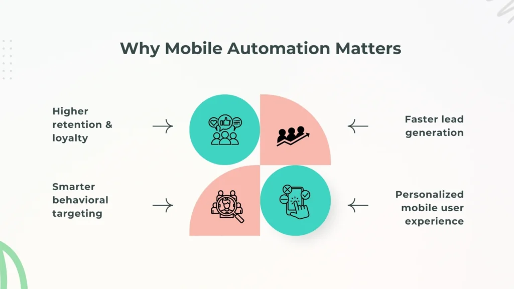 Benefits of Mobile-First Automation