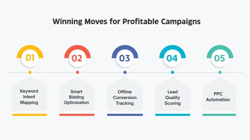 5 PPC Strategies for High-Margin Niches